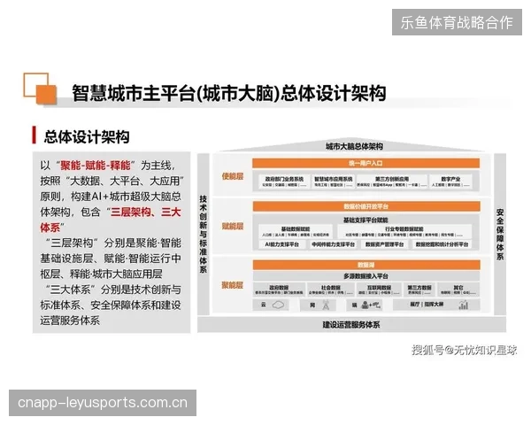 赛事指挥大脑在常态化城市运行中面临弃用风险